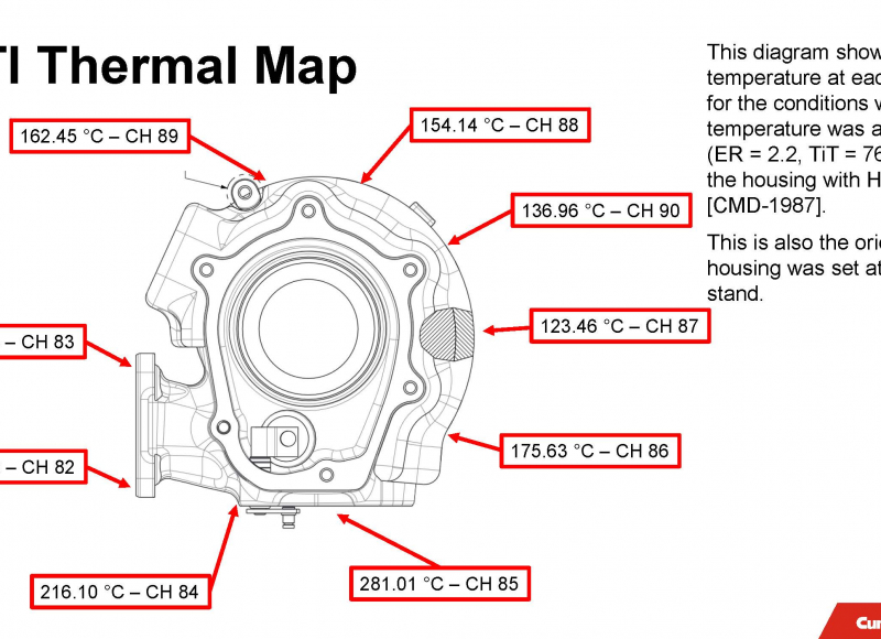 Turbine Housing Cladding Thermal Survey - HTI